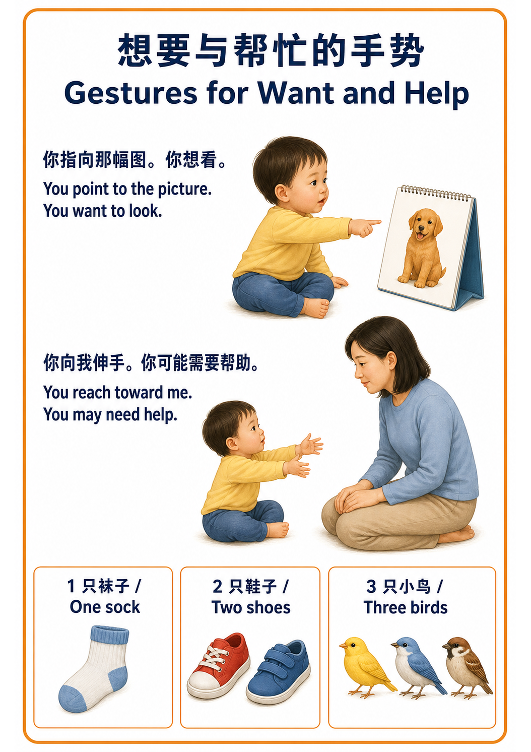 Gestures for Want and Help