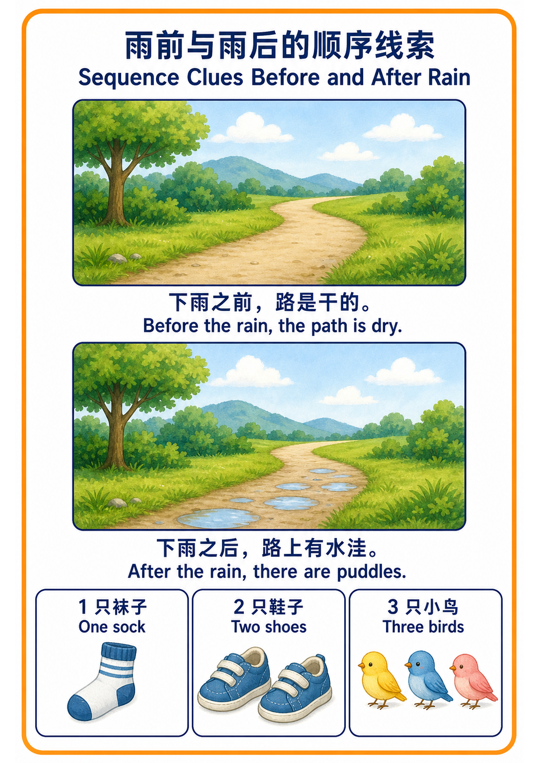 Before and After