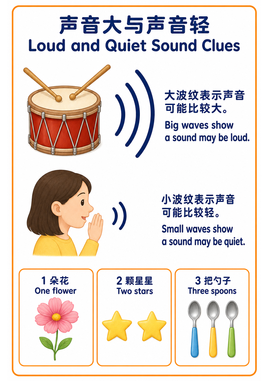 Loud and Quiet Sounds