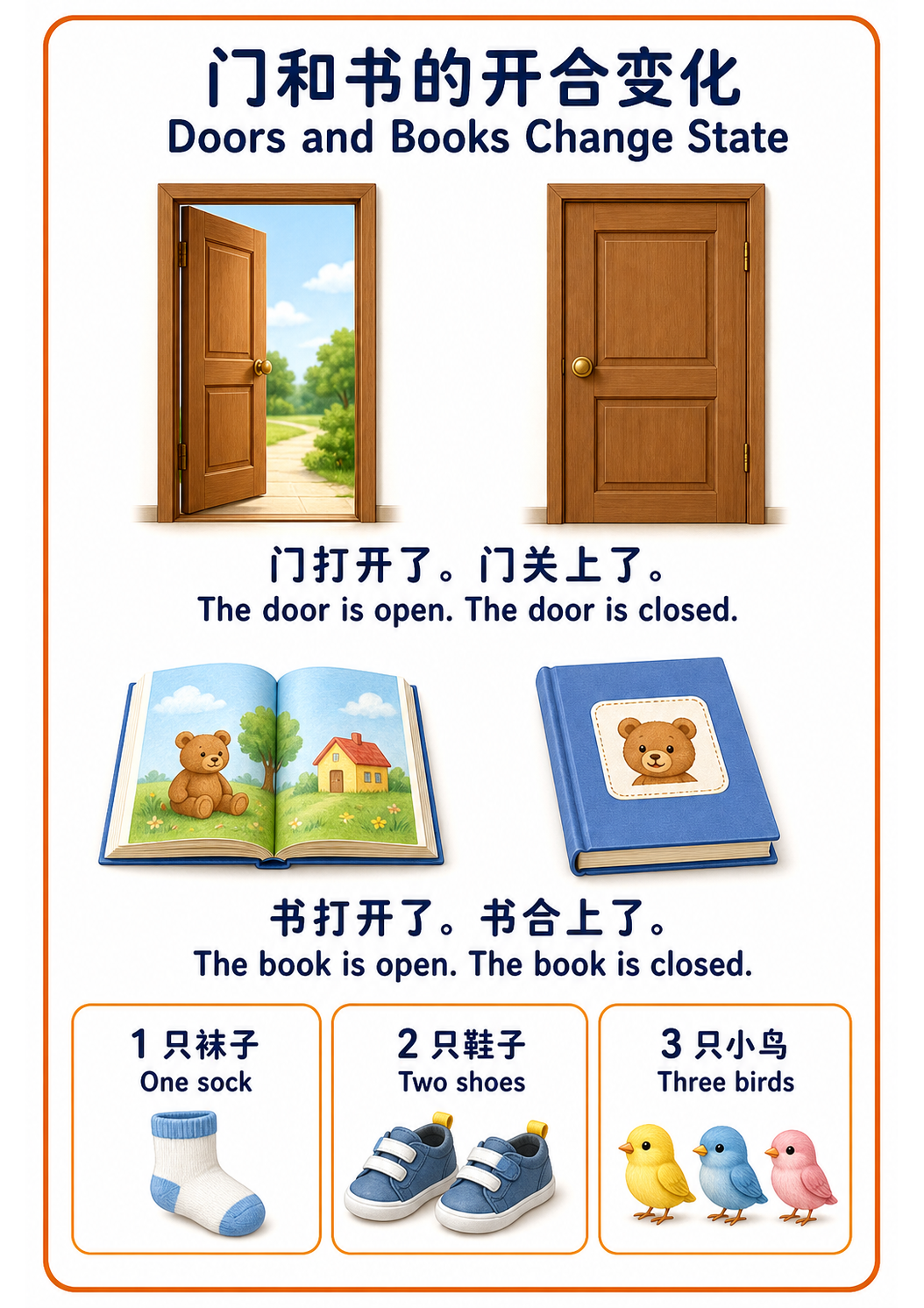 打开与关上