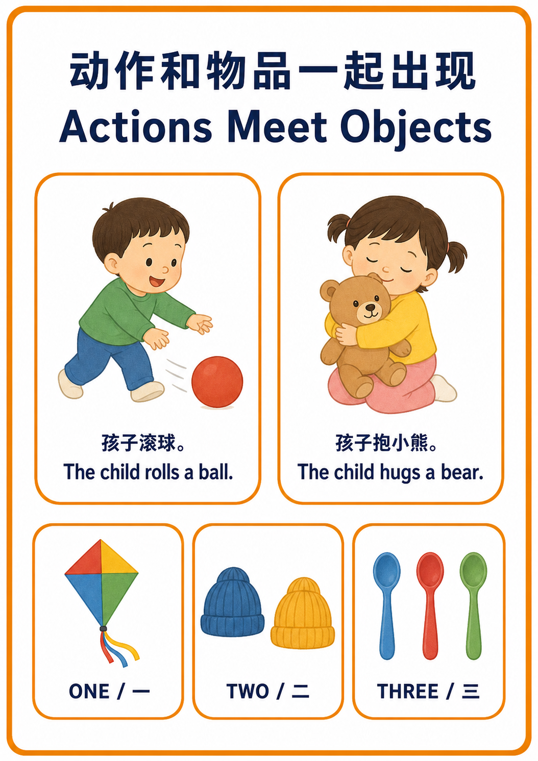 Actions Meet Objects teaching poster