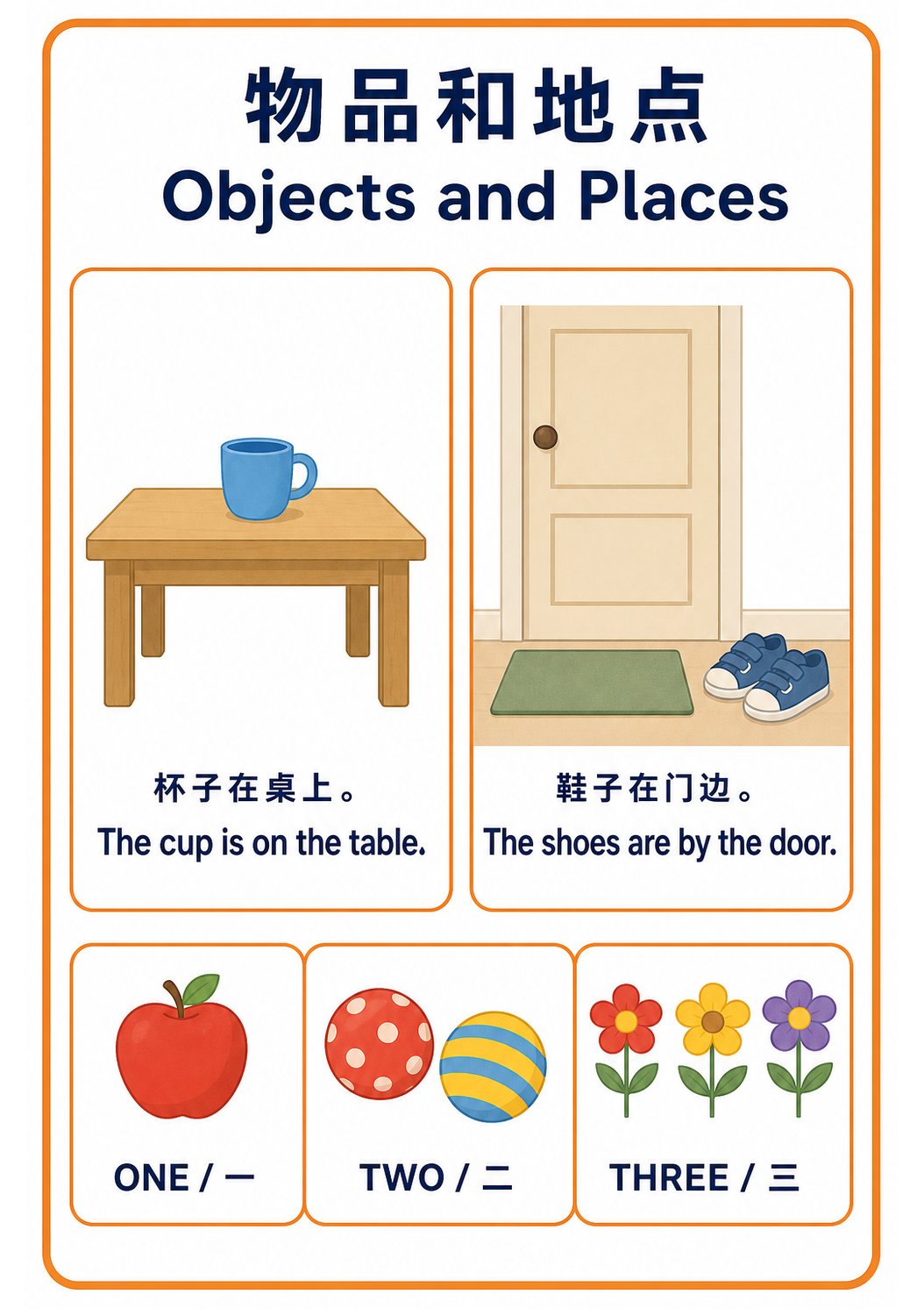 Objects and Places teaching poster