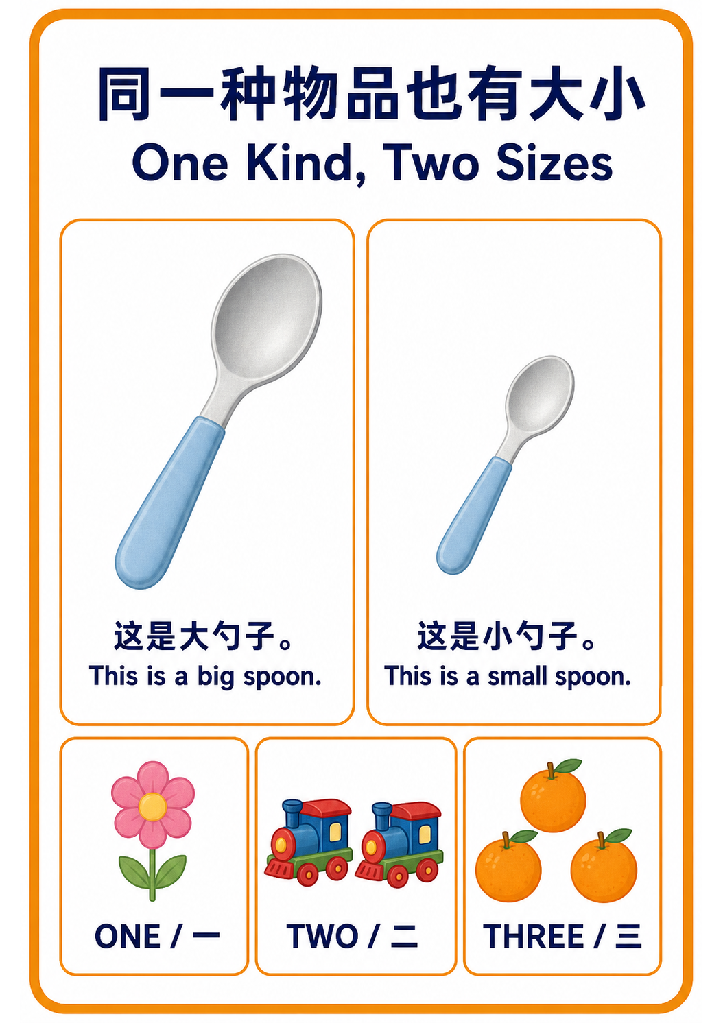 One Kind, Two Sizes teaching poster