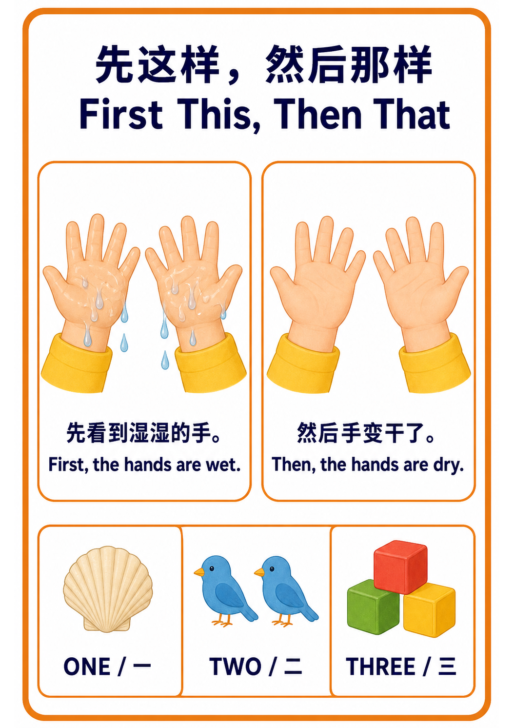First This, Then That teaching poster