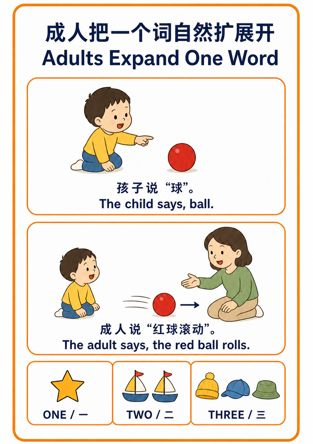 Original bilingual family activity about expanding a toddler's one word