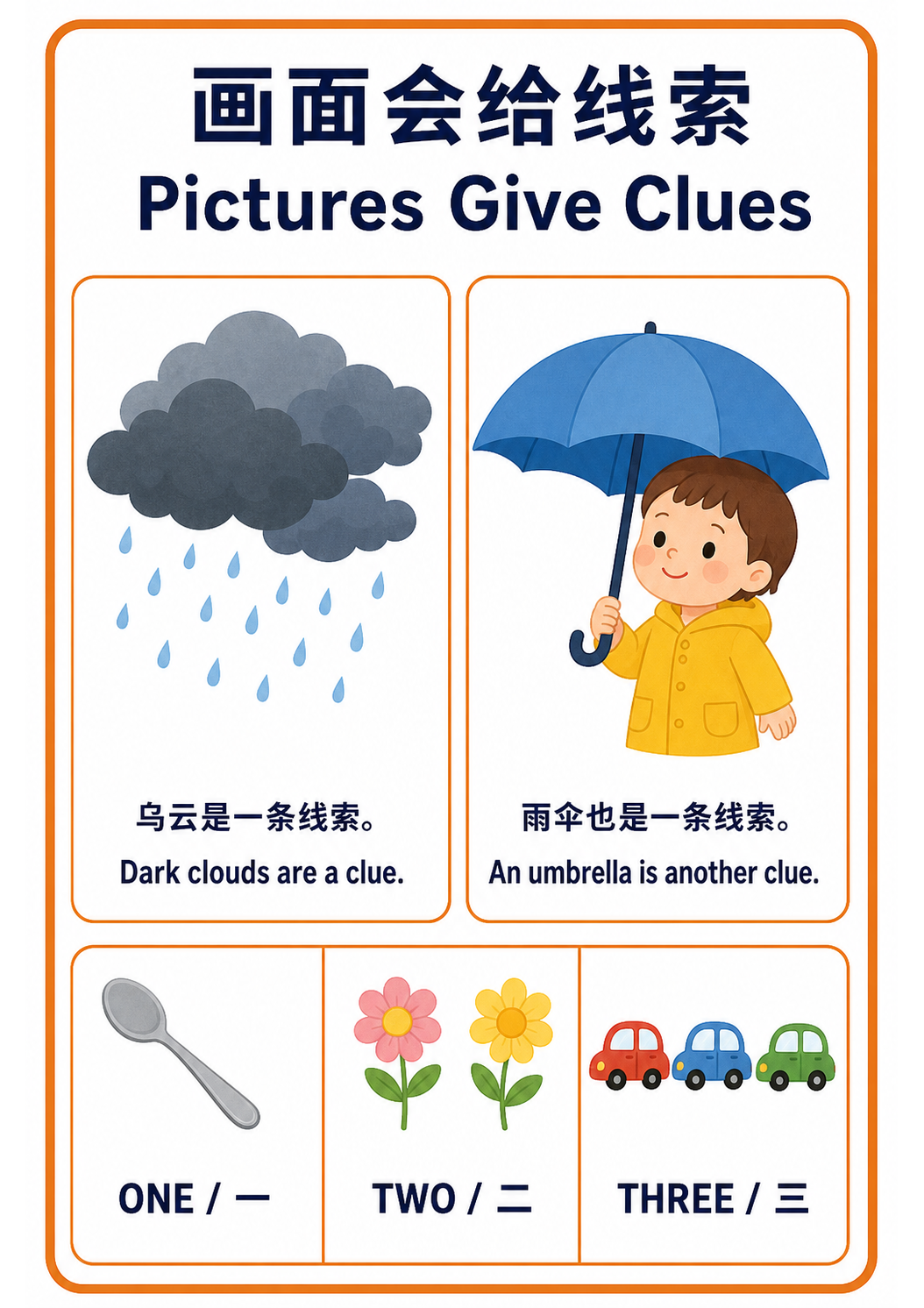 Pictures Give Clues teaching poster