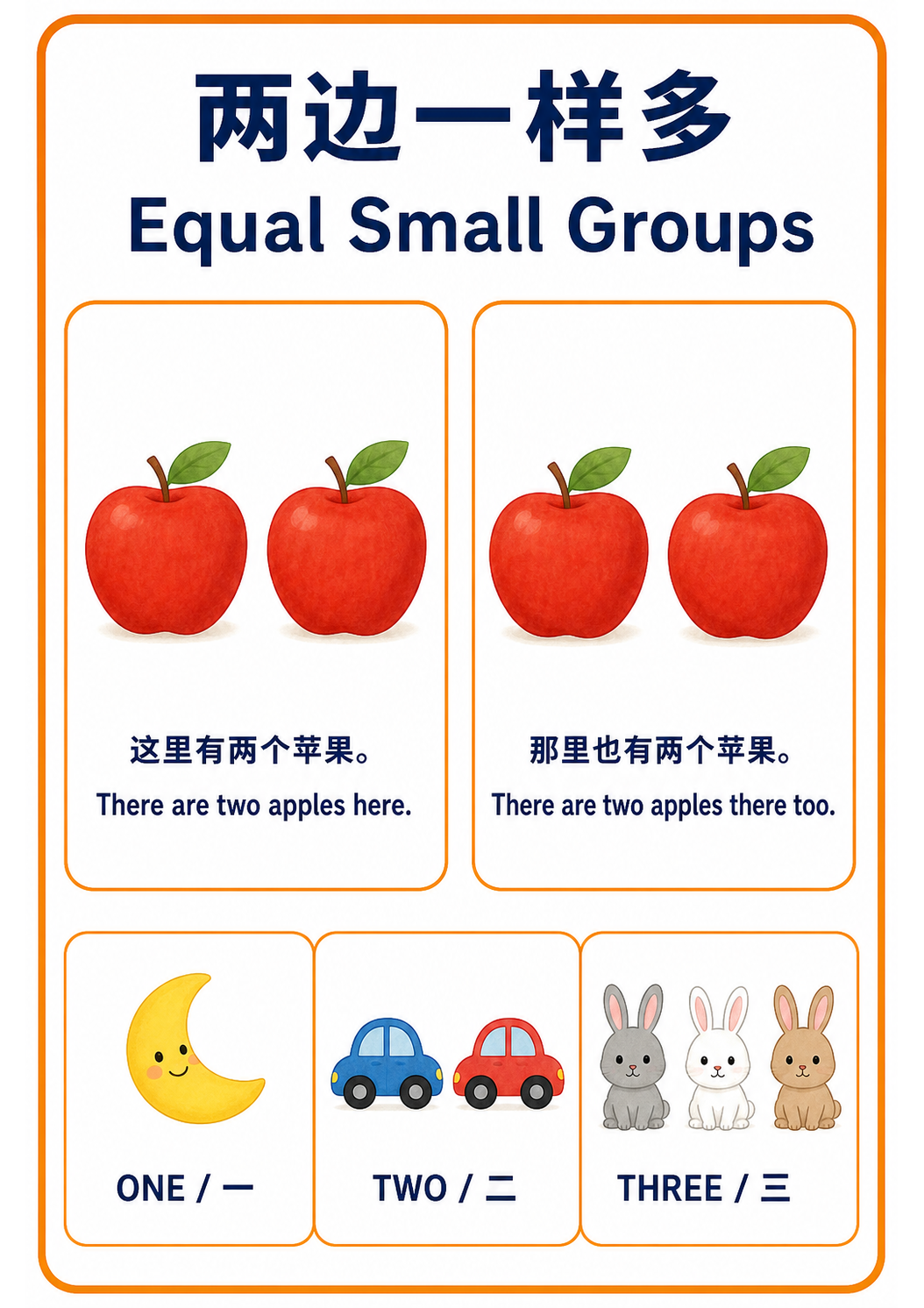 Equal Small Groups teaching poster