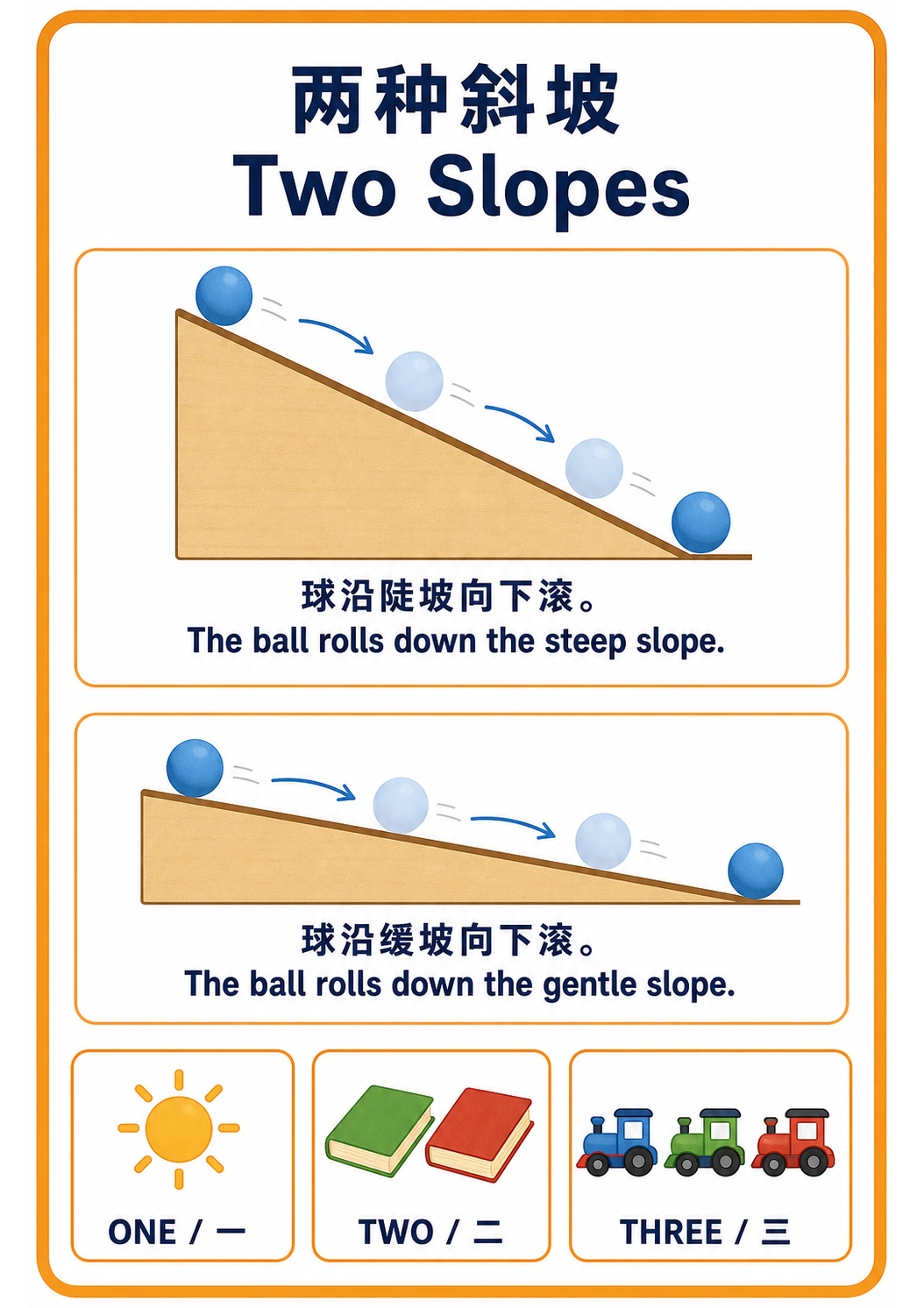 Safe Ramp Play for Toddlers: Compare Two Gentle Slopes