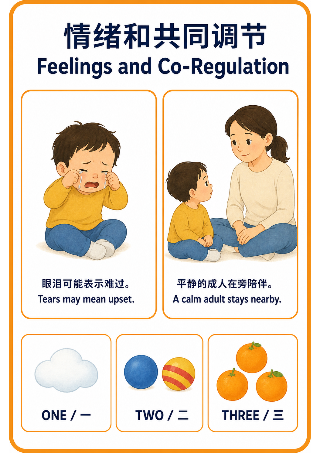 Feelings and Co-Regulation teaching poster