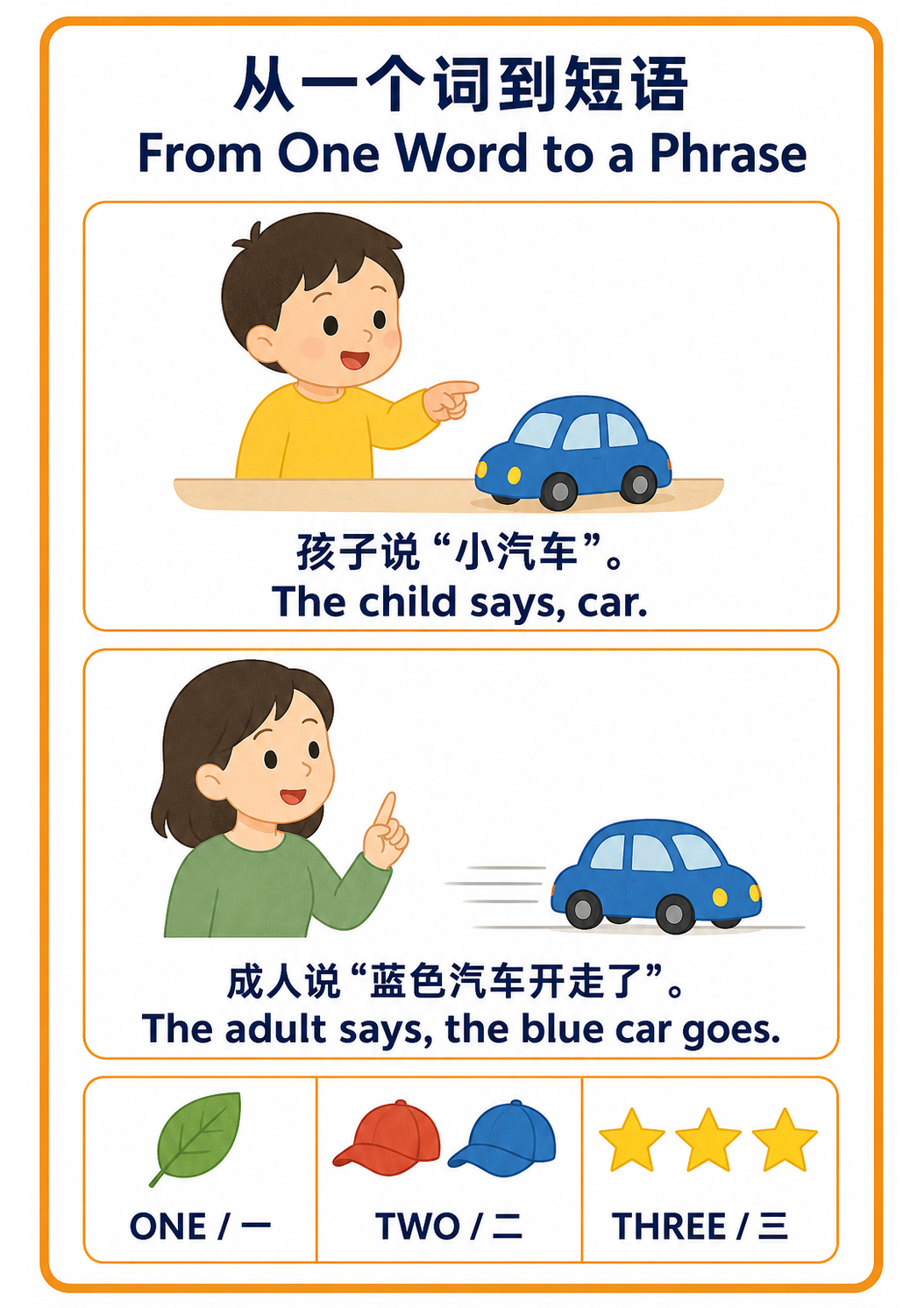 From One Word to a Phrase teaching poster