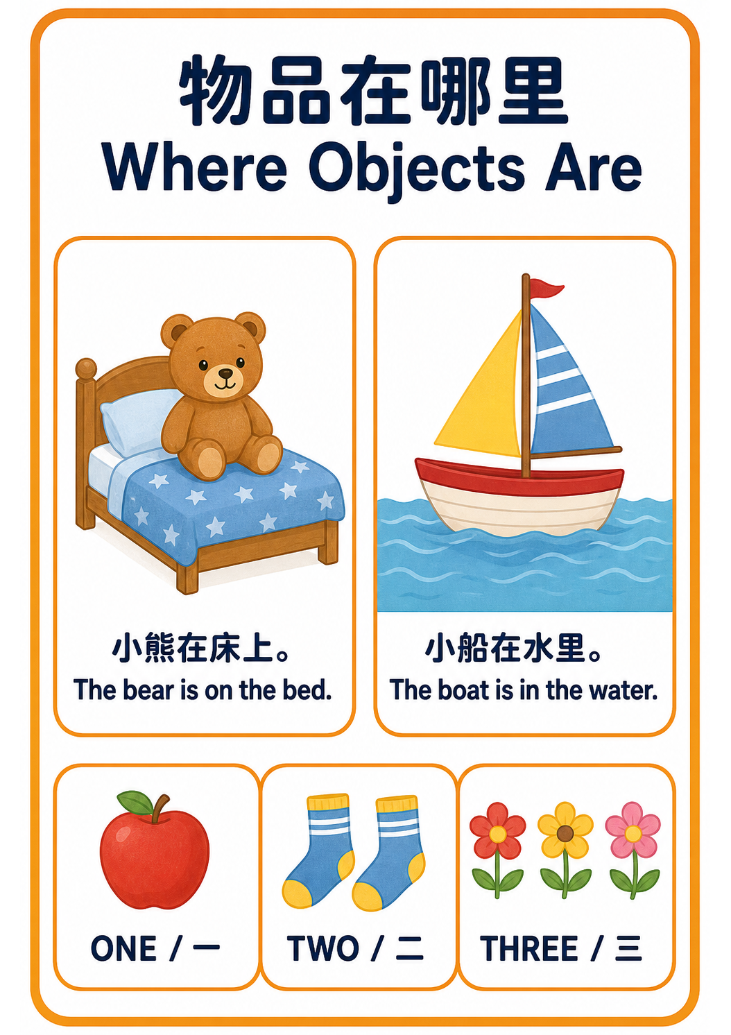 Where Objects Are teaching poster