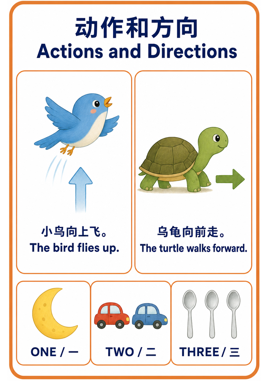 Actions and Directions teaching poster