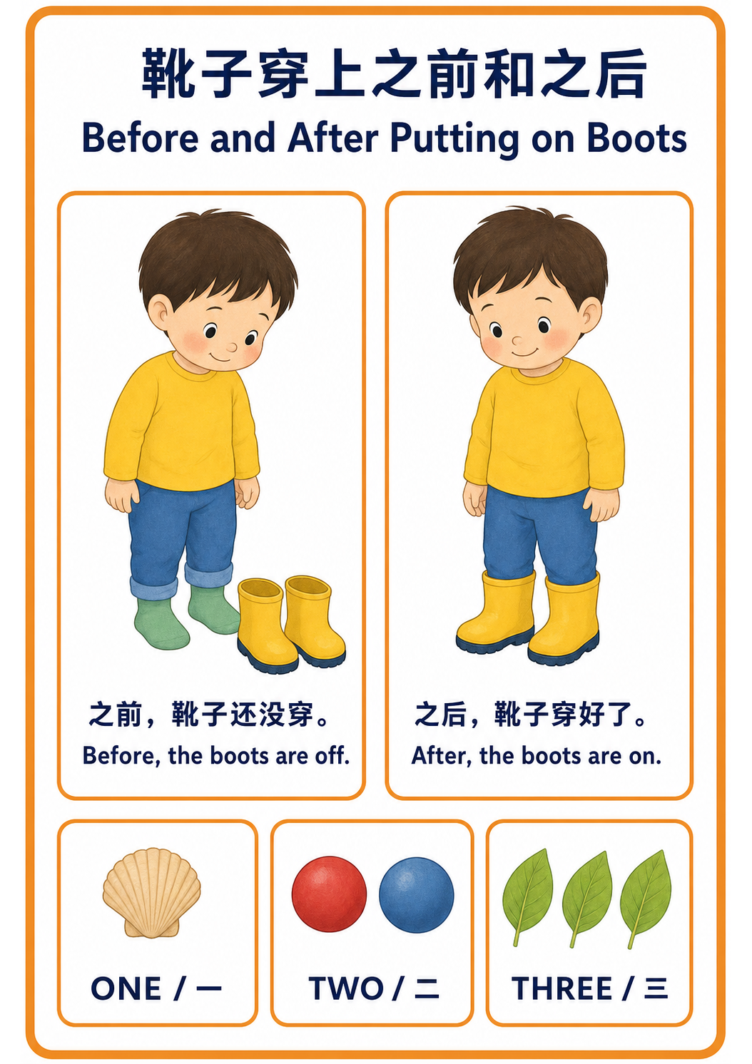 Before and After teaching poster