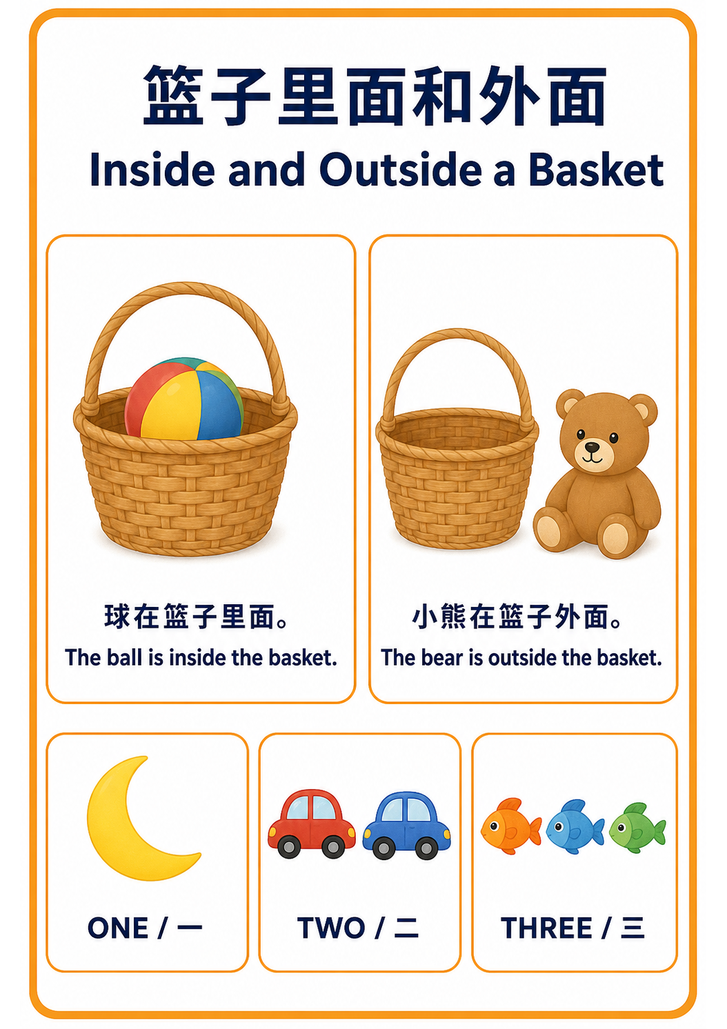 Inside and Outside a Basket teaching poster