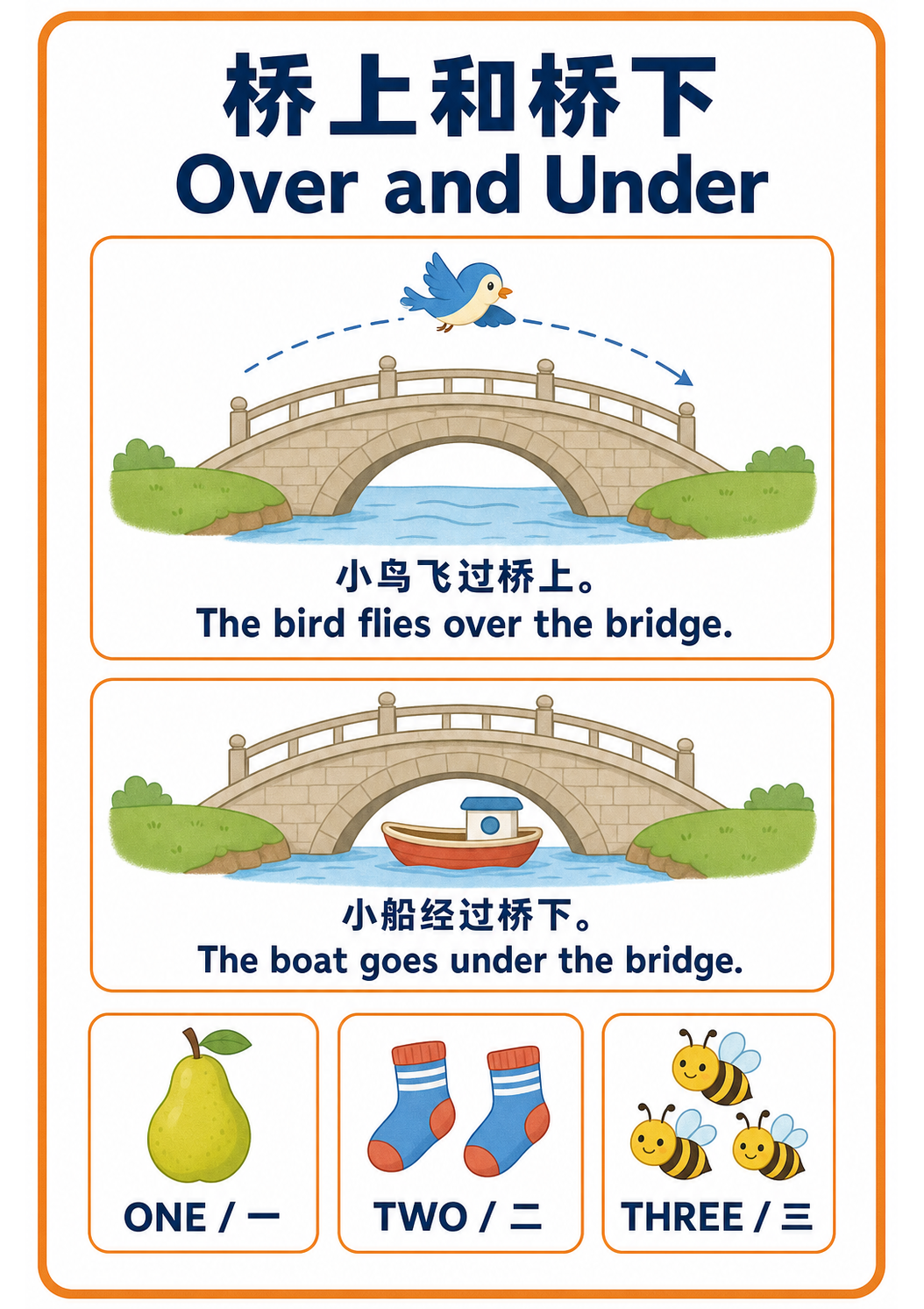 Over and Under teaching poster