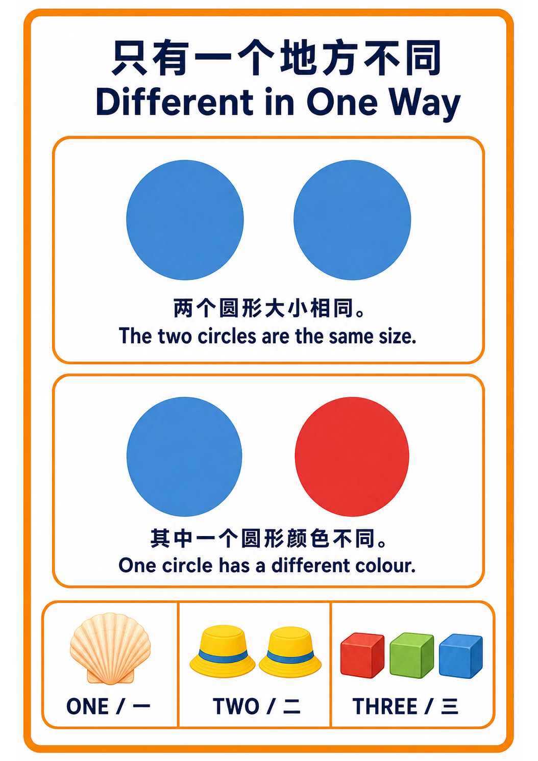 Different in One Way teaching poster