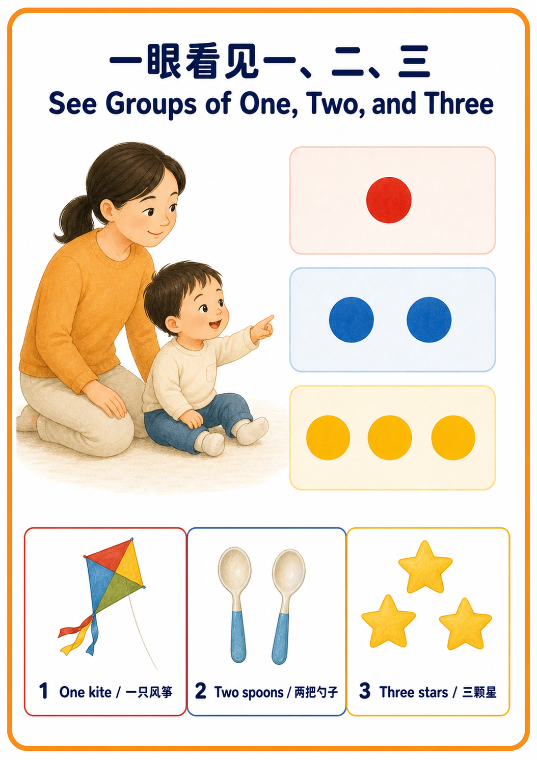 See Groups of One, Two, and Three teaching poster