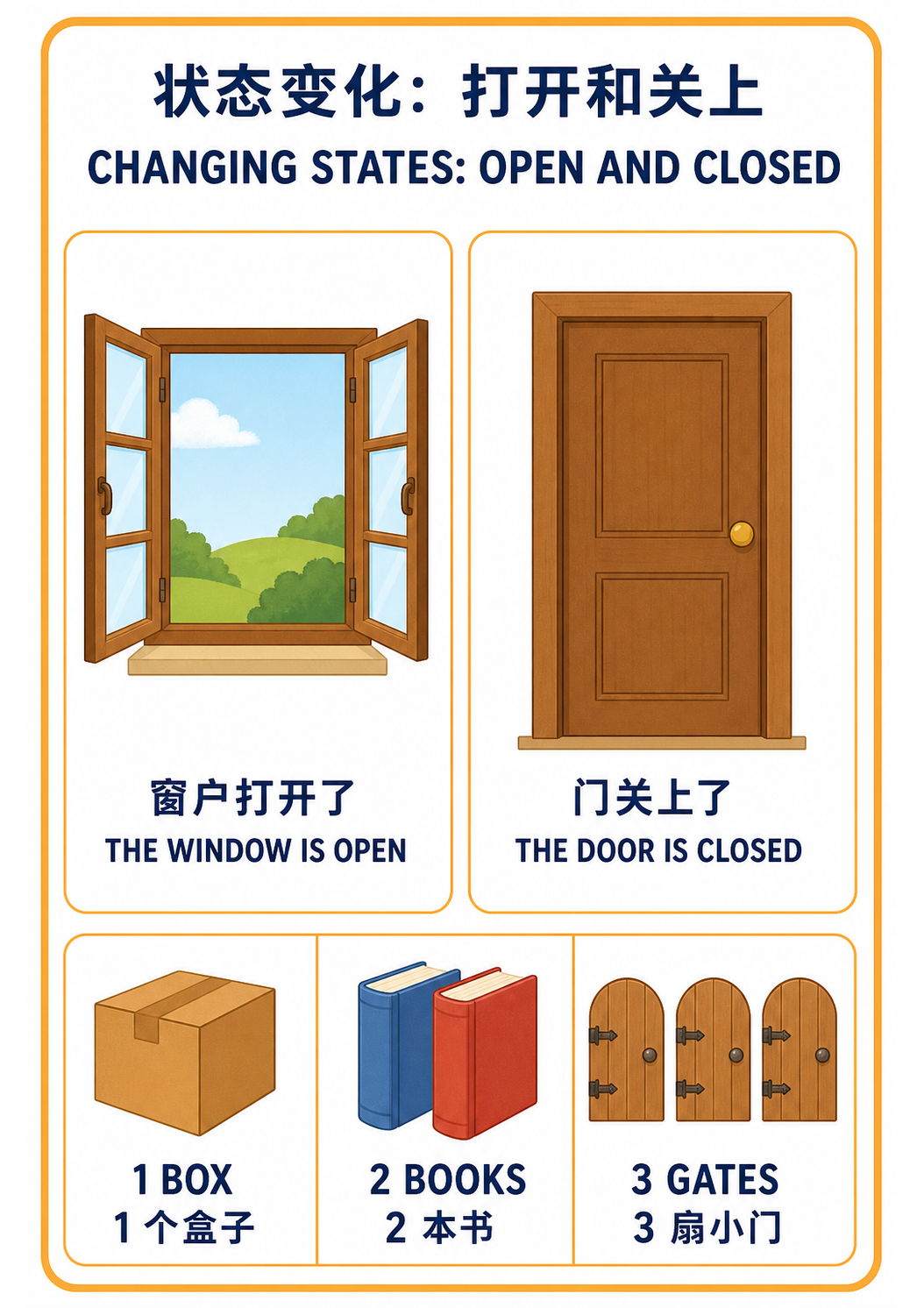 Open and Closed teaching poster