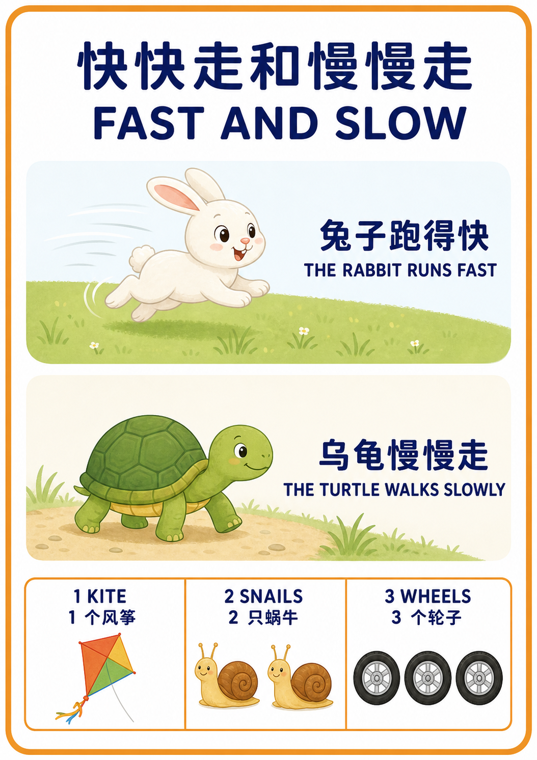 Fast and Slow teaching poster