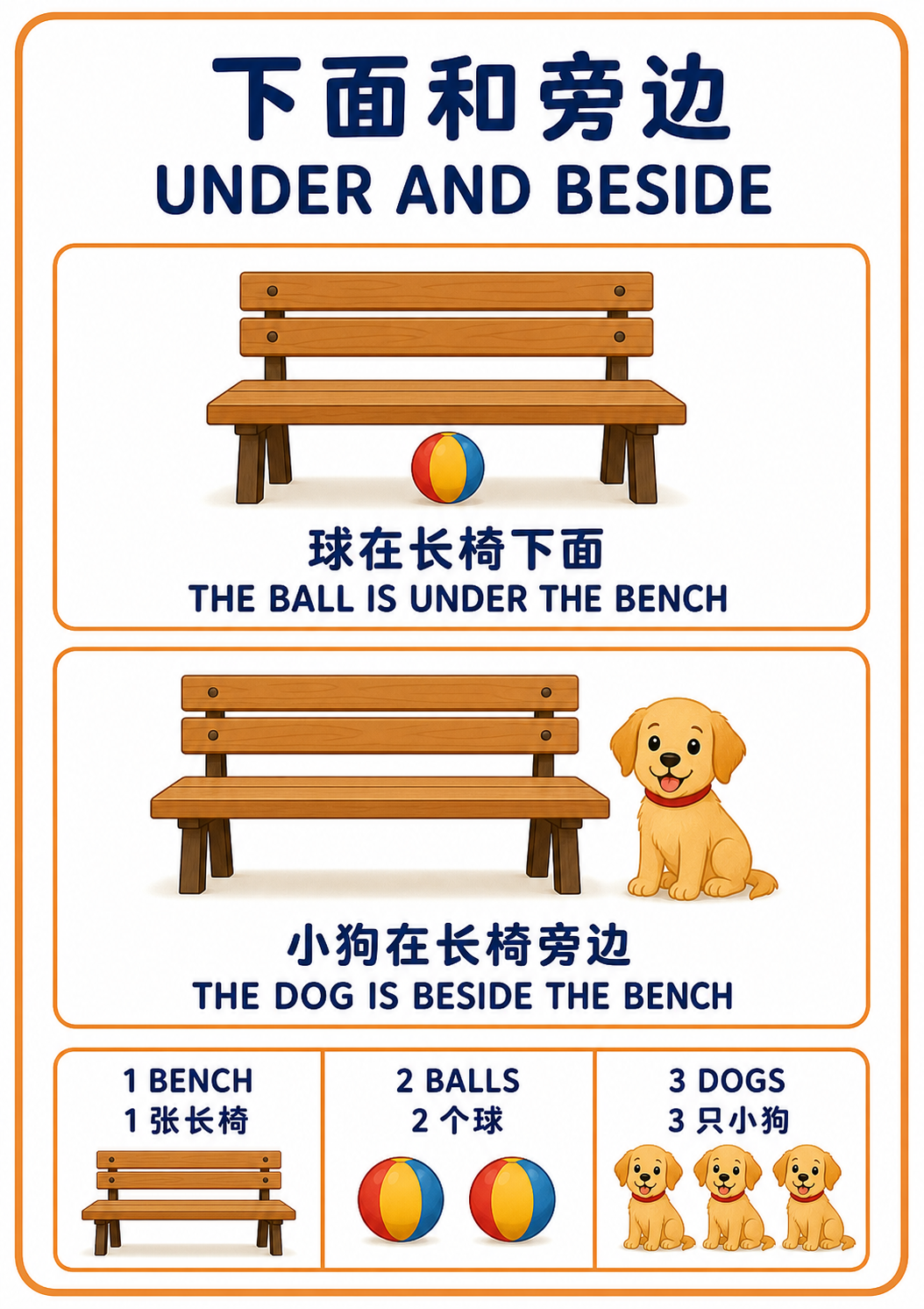 Under and Beside teaching poster
