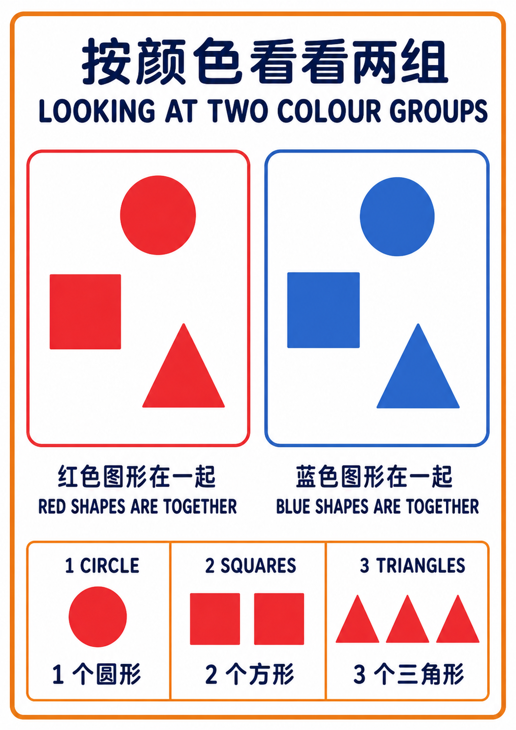 Looking at Two Colour Groups teaching poster