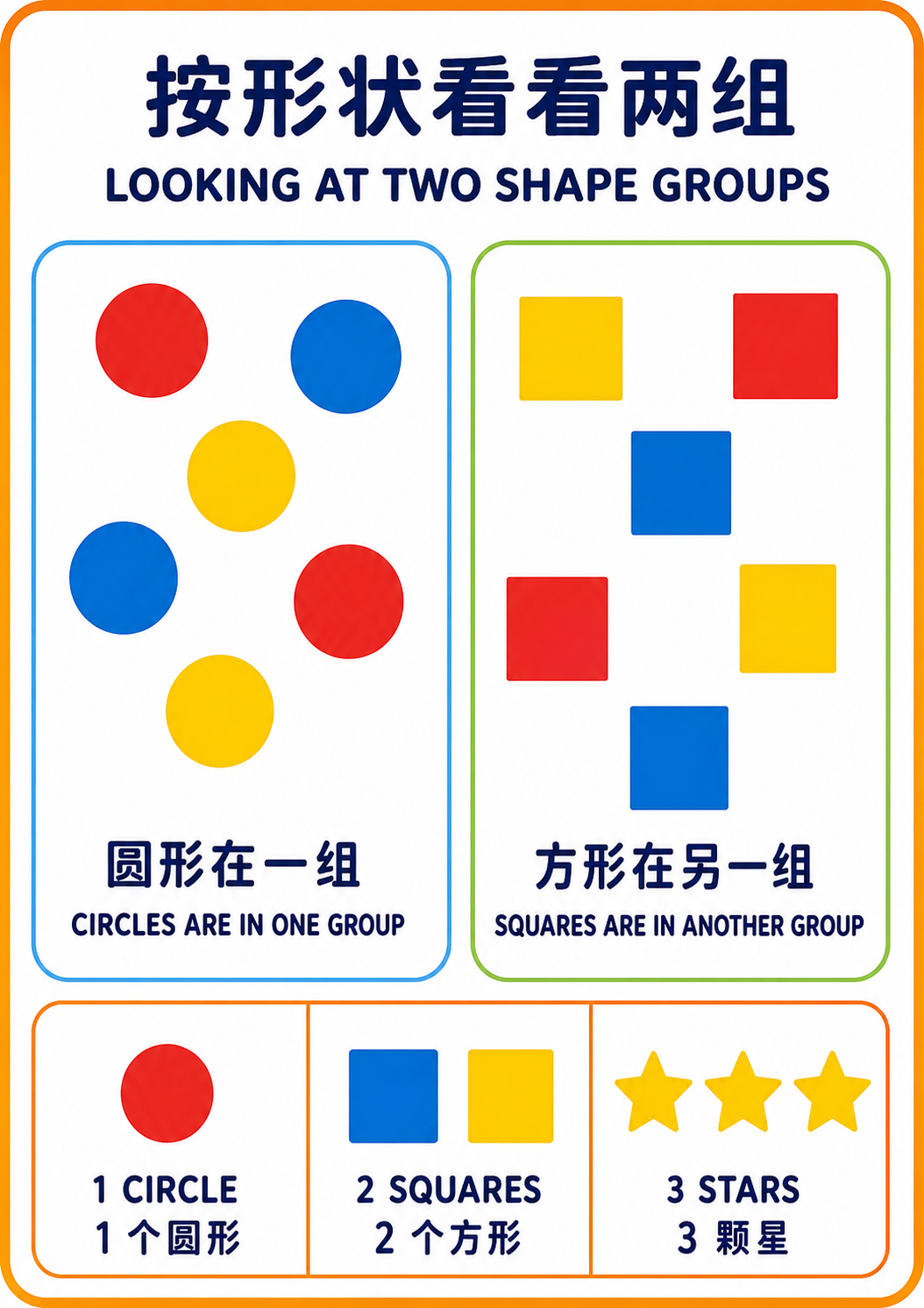 Looking at Two Shape Groups teaching poster