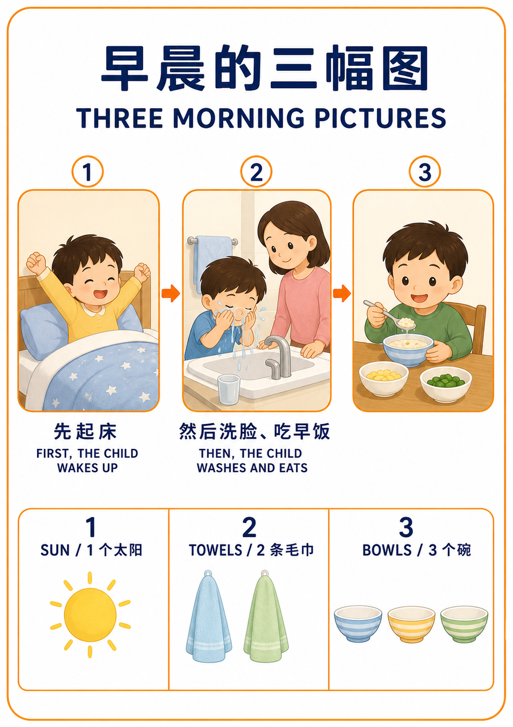 Three Morning Pictures teaching poster