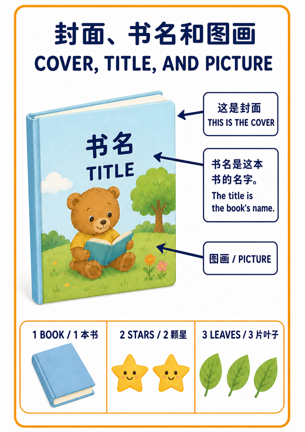 Show Toddlers the Book Cover, Title, and Picture
