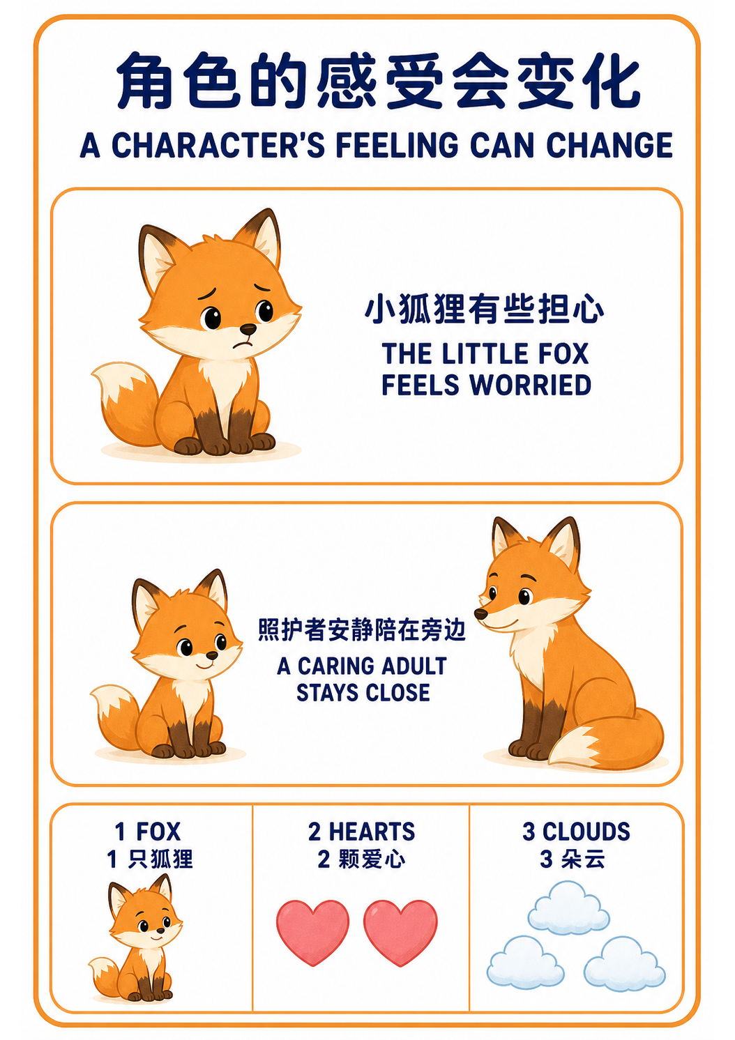 A Character's Feeling Can Change teaching poster