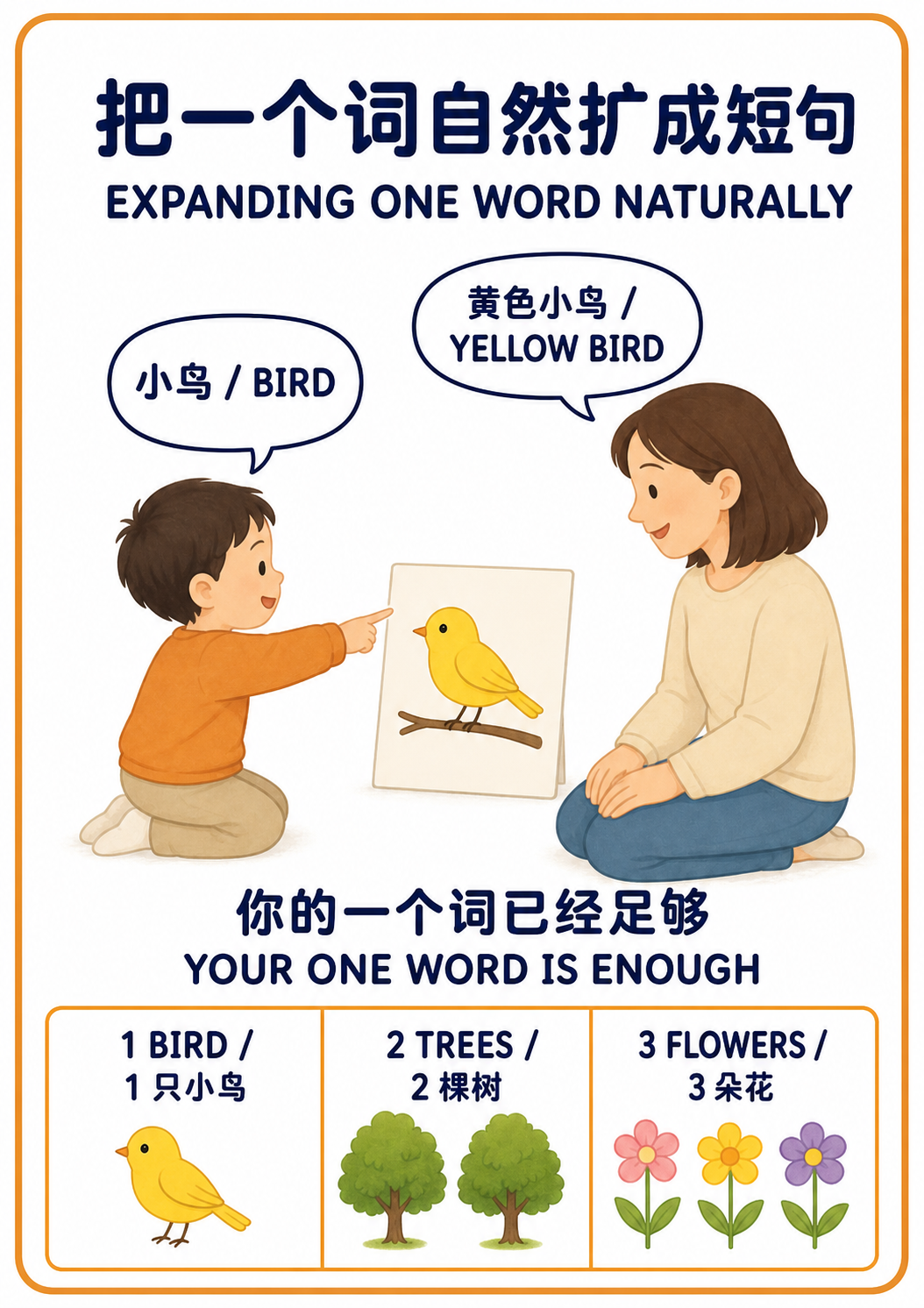 Expanding One Word Naturally teaching poster