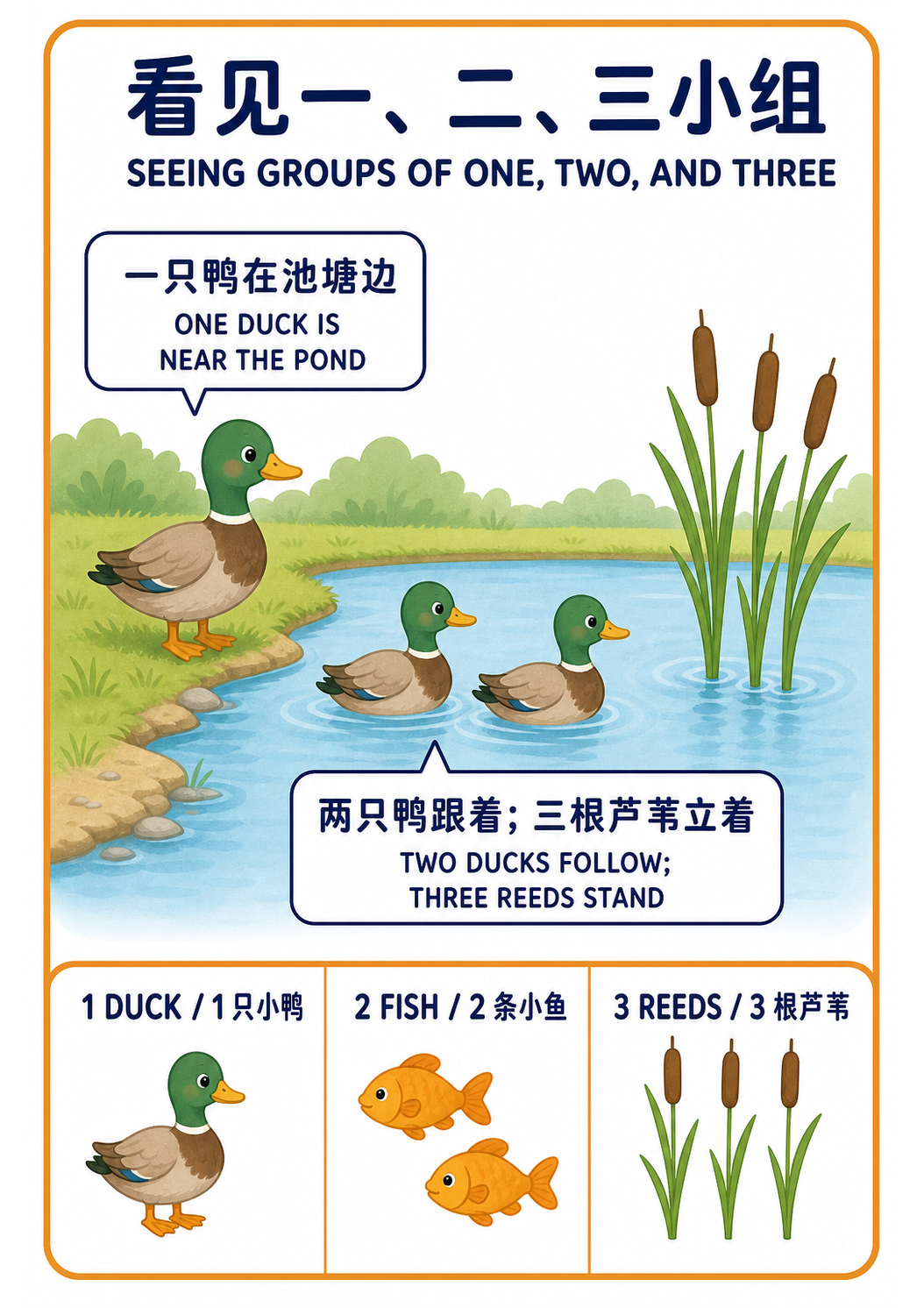 Seeing Groups of One, Two, and Three teaching poster