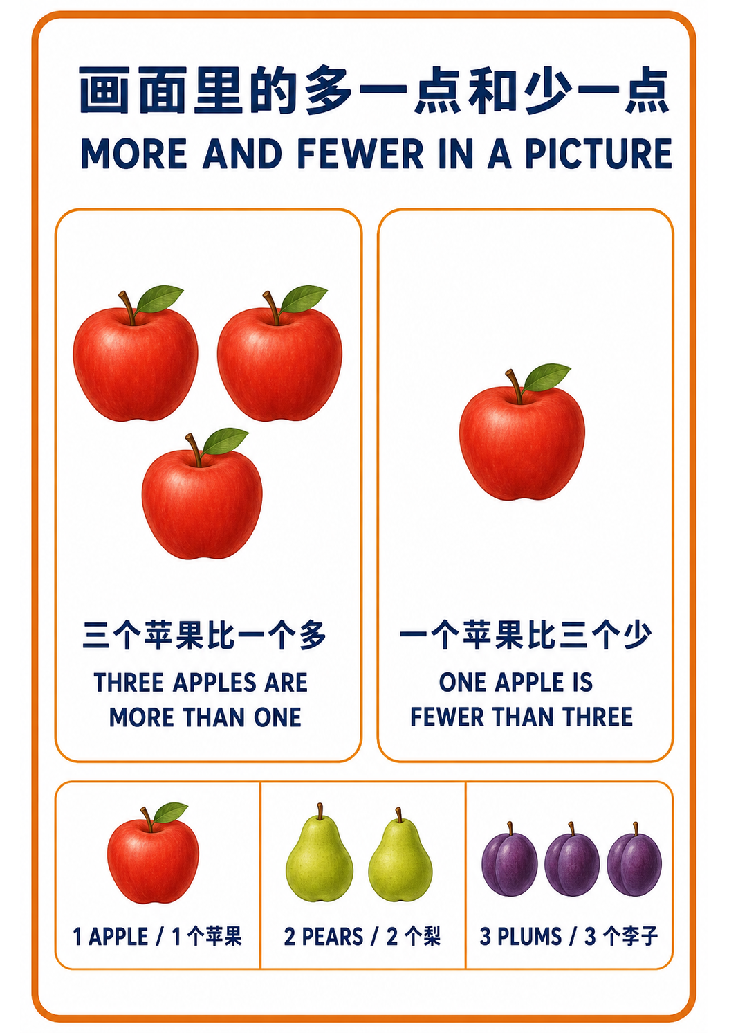 More and Fewer in a Picture teaching poster