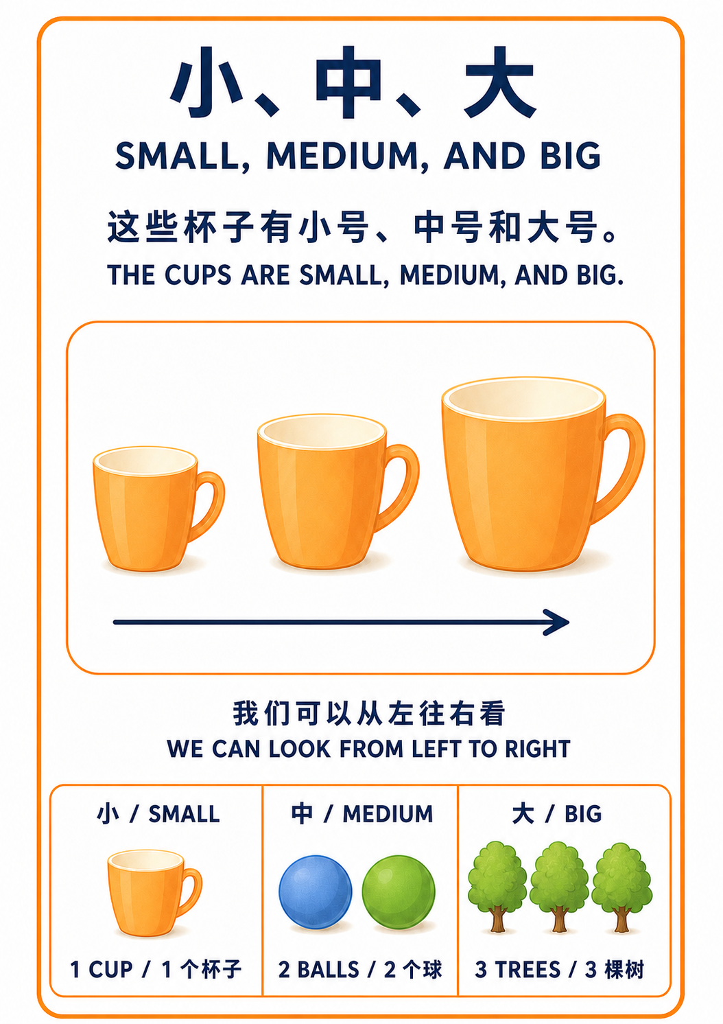 Small, Medium, and Big teaching poster