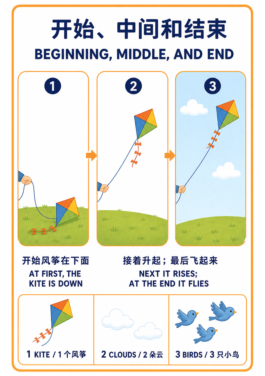 Introduce Beginning, Middle, and End to a Toddler