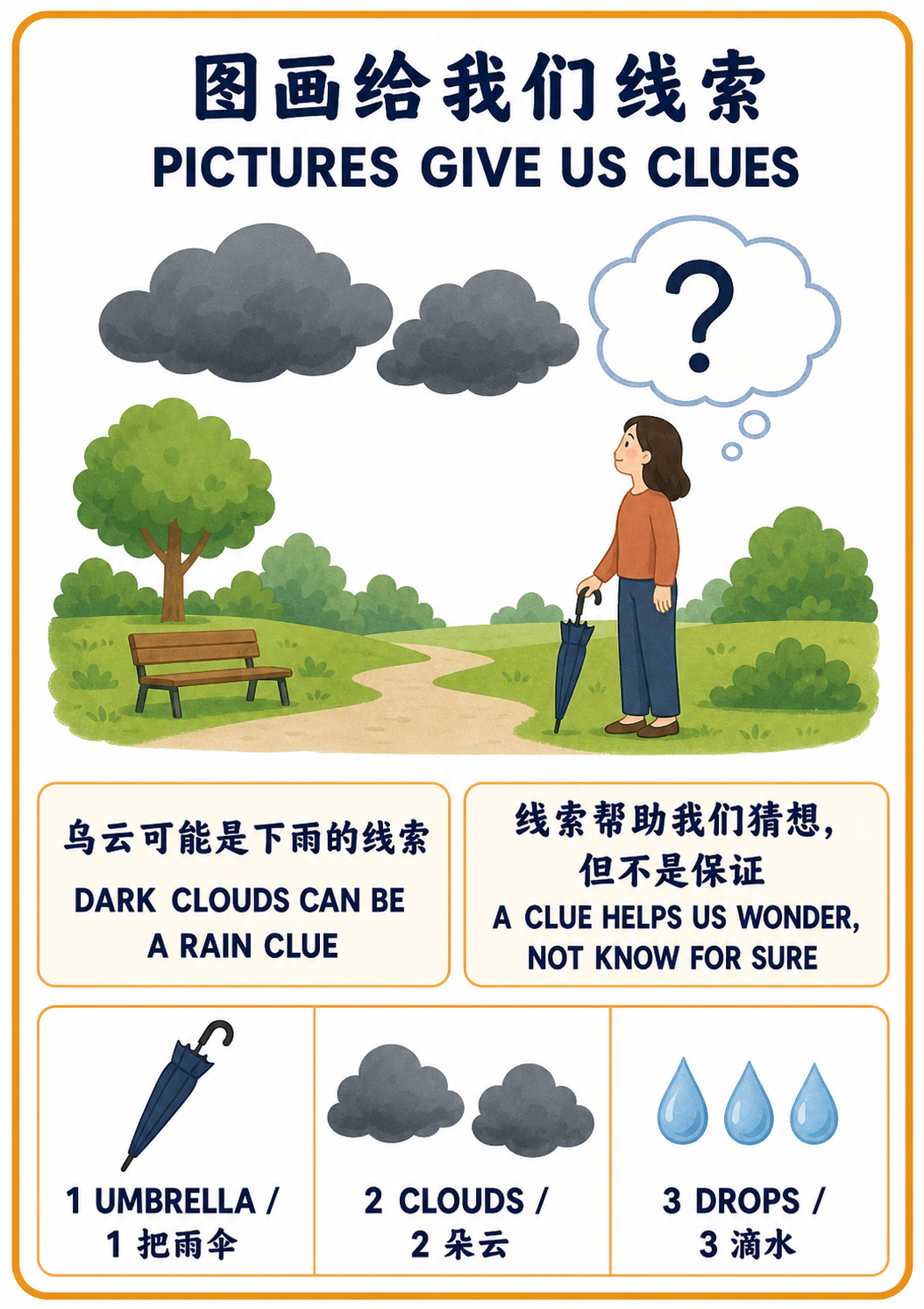 Pictures Give Us Clues teaching poster
