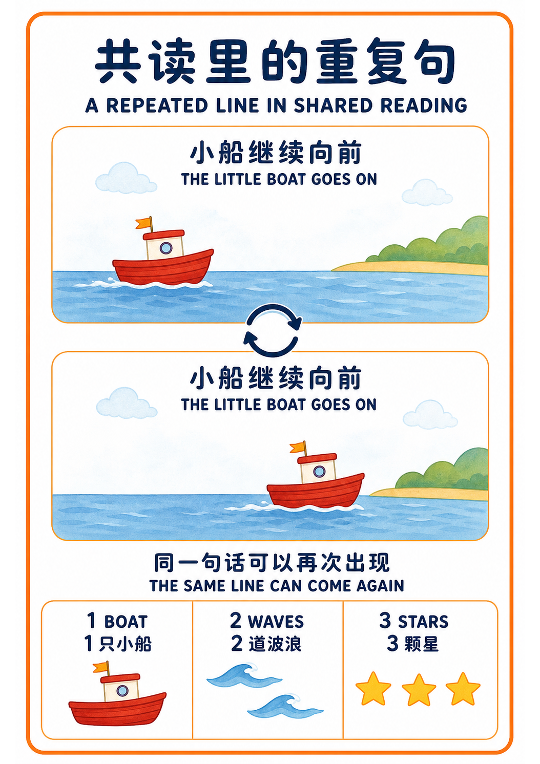 Use Repeated Lines to Make Toddler Reading Interactive