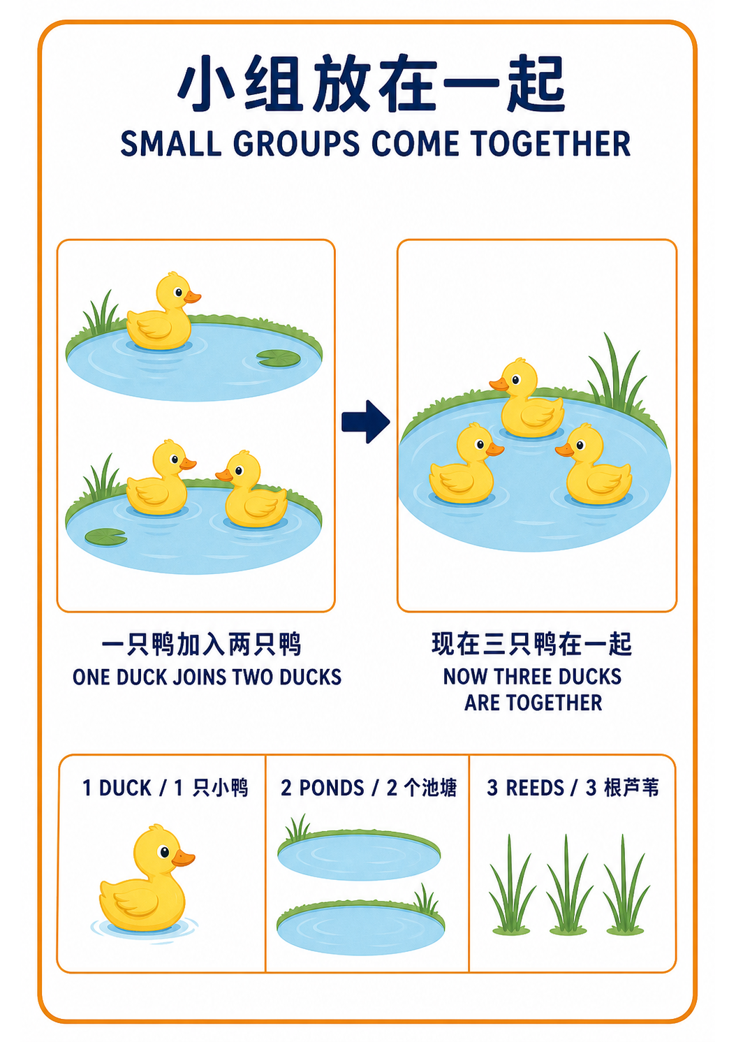 Small Groups Come Together teaching poster