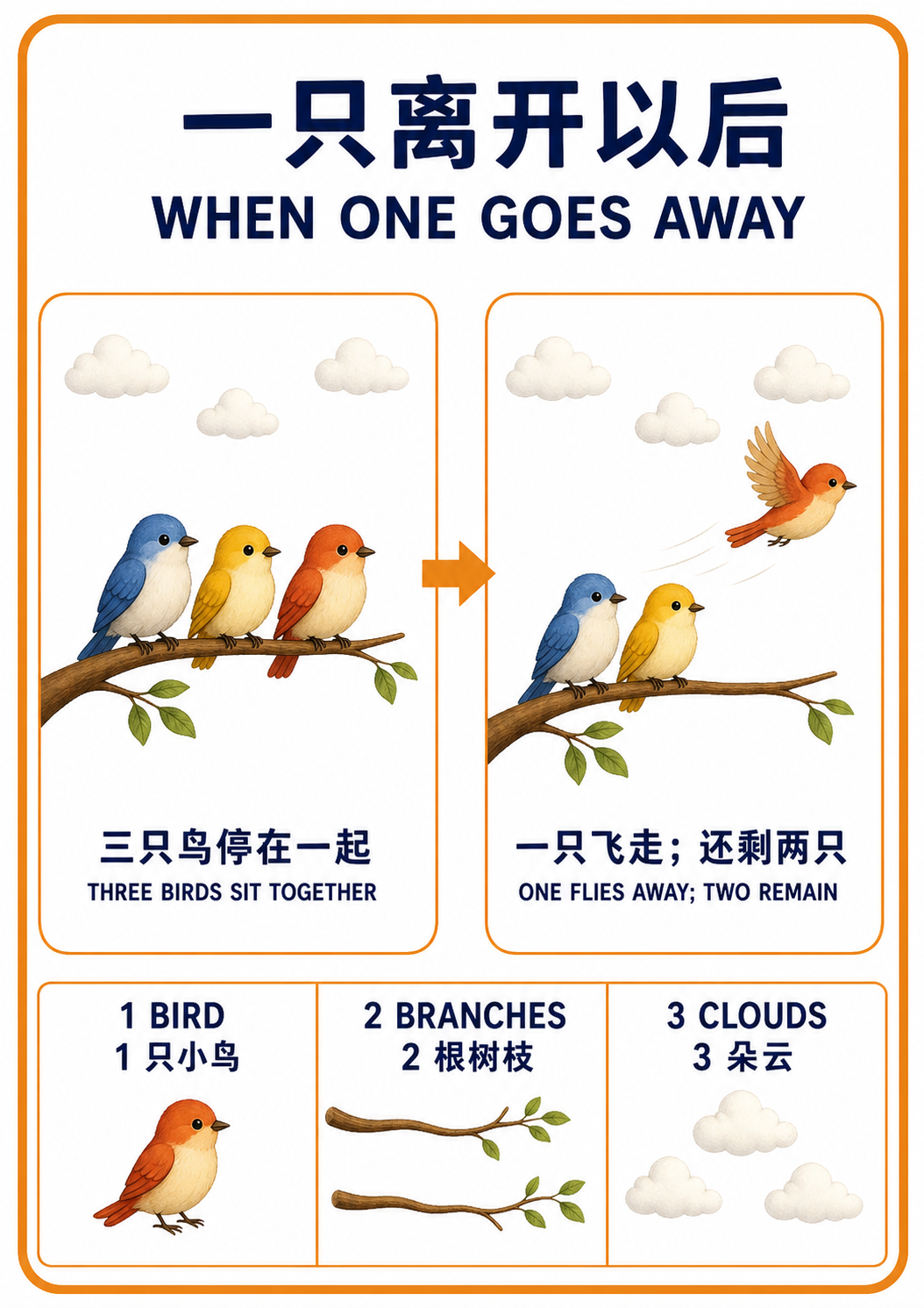 When One Goes Away teaching poster