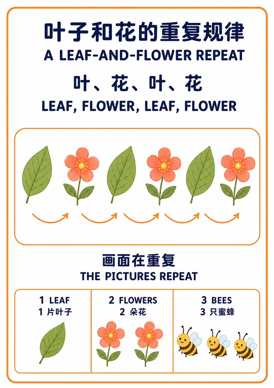 A Leaf-and-Flower Repeat teaching poster