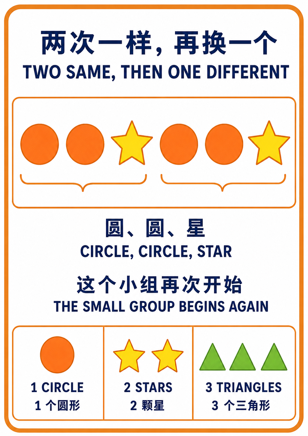 Two Same, Then One Different teaching poster