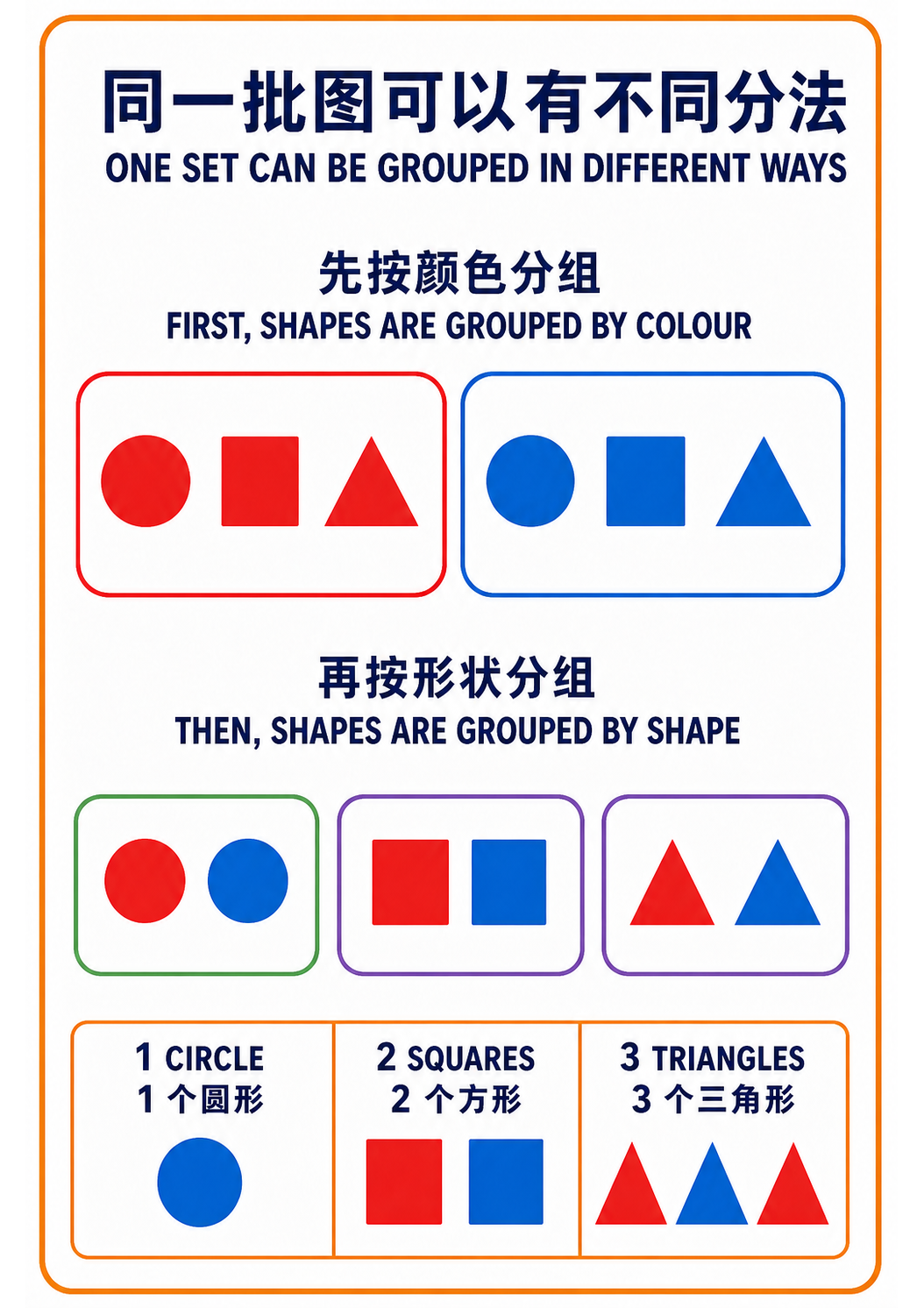One Set Can Be Grouped in Different Ways teaching poster