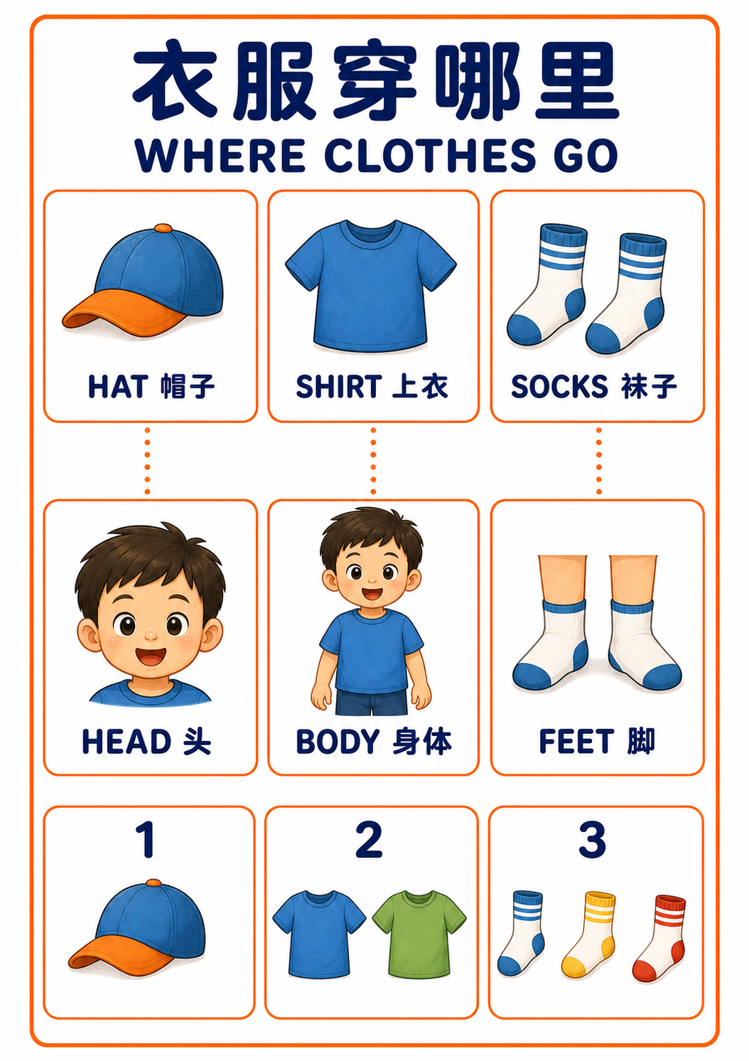 A4 Where Clothes Go teaching picture