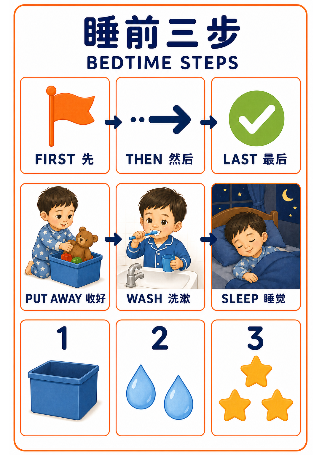 A4 Bedtime Steps teaching picture
