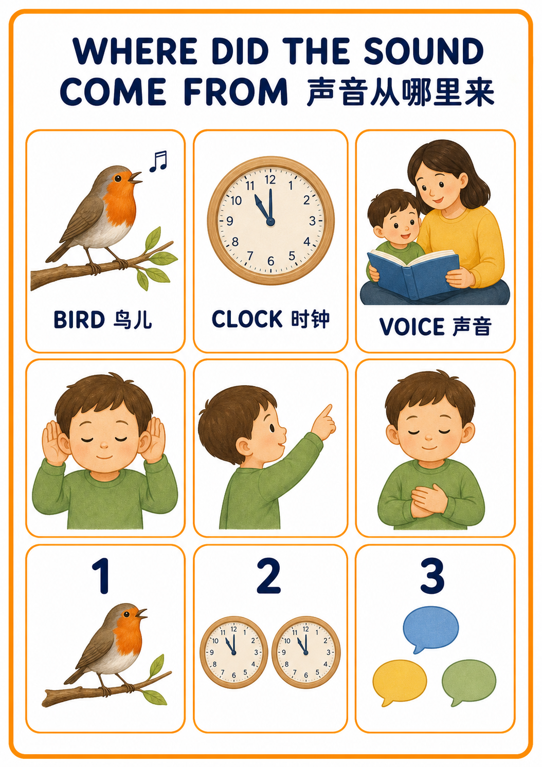 Where Did the Sound Come From A4 teaching picture