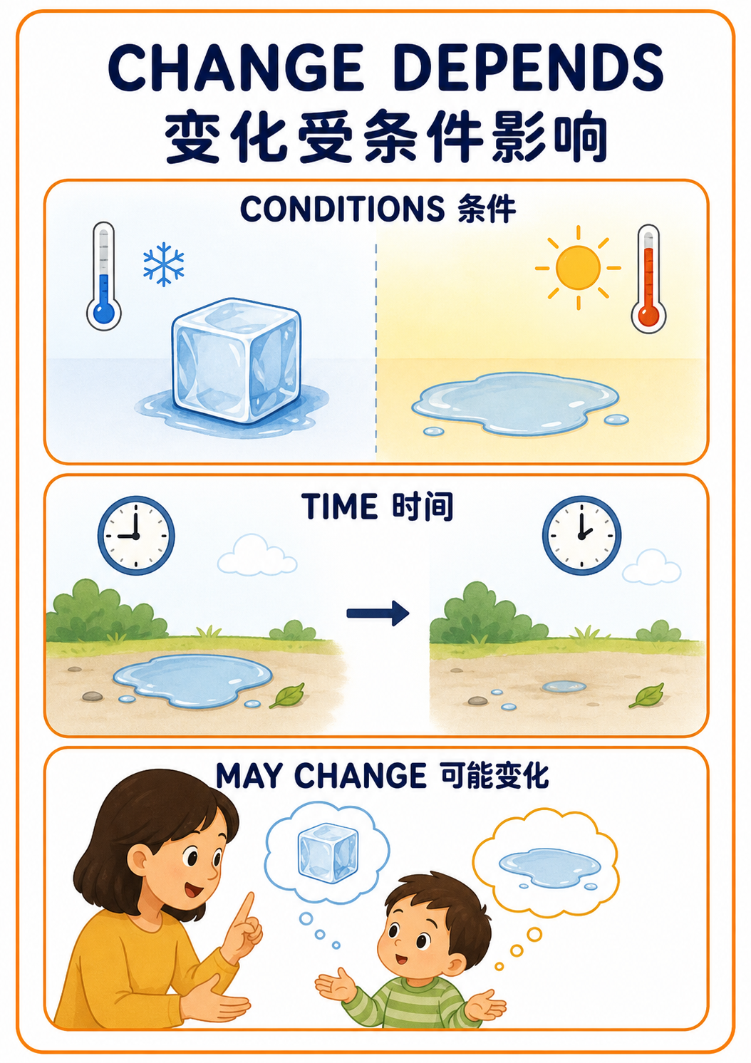 Change Depends extension poster