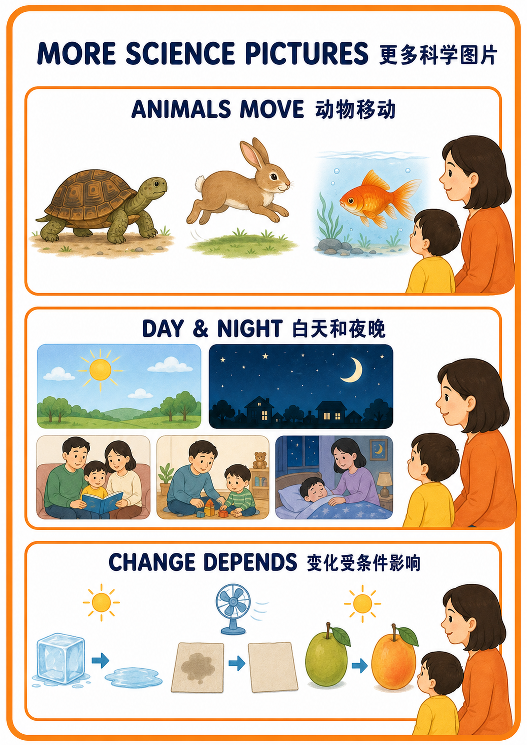 More Science Pictures extension poster