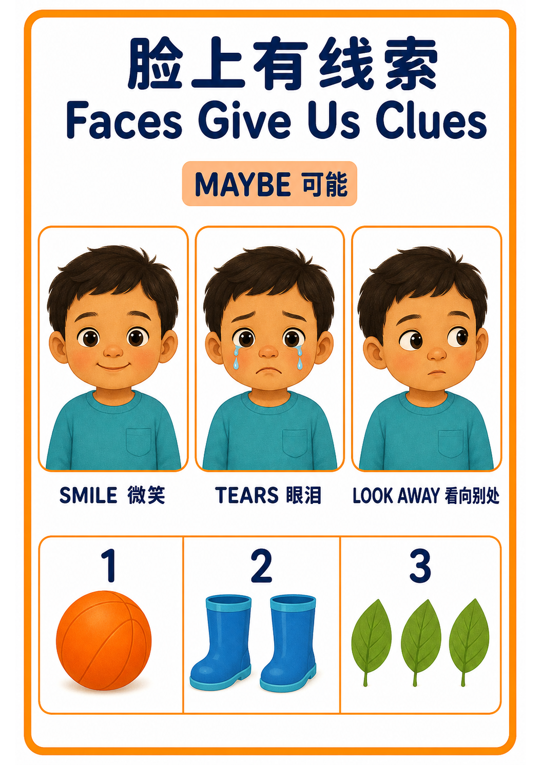 Faces Give Us Clues teaching poster