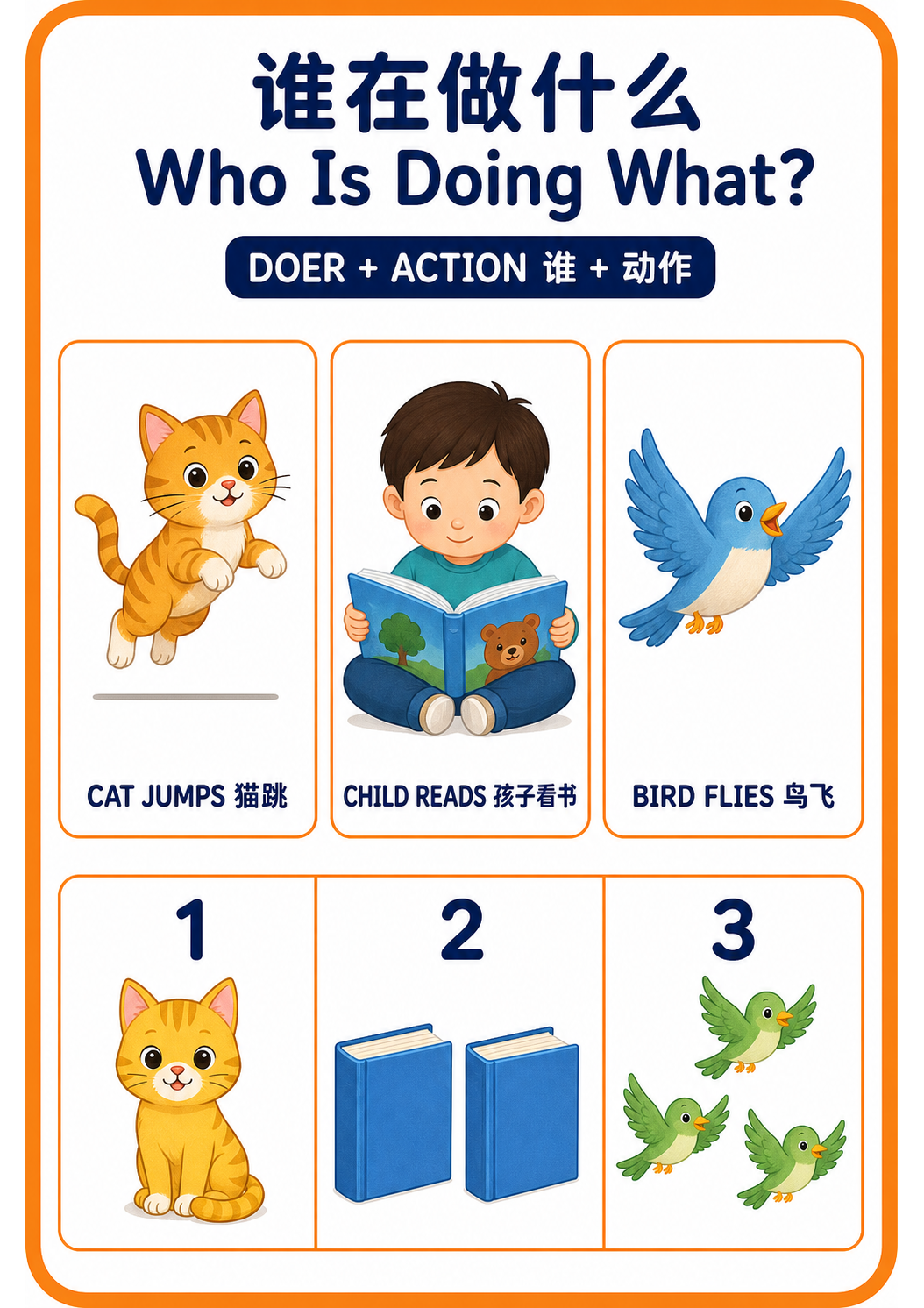 Who Is Doing What teaching poster