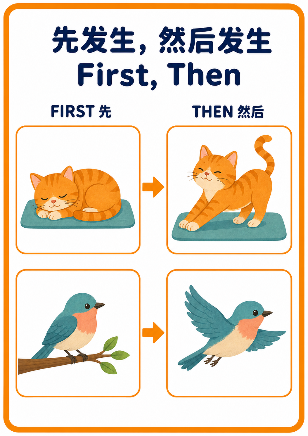 First, Then extension poster