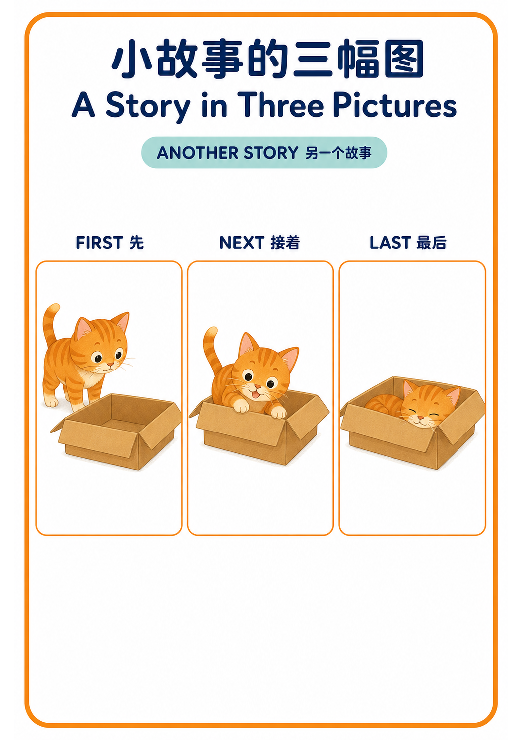 A Story in Three Pictures cat story poster
